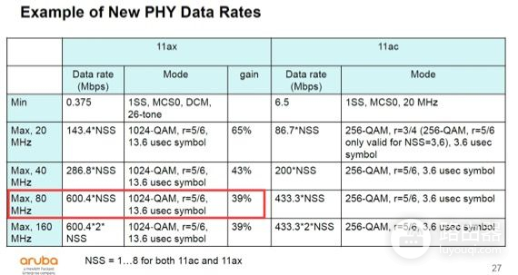 选路由器不要只看速率，新换了Wi-Fi6路由器，有一些微评测