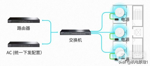 什么是无线路由器(什么是无线路由器端口)