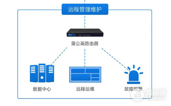不用网线也能发出WiFi信号,蒲公英 R300A 4G工业路由器为何这么强
