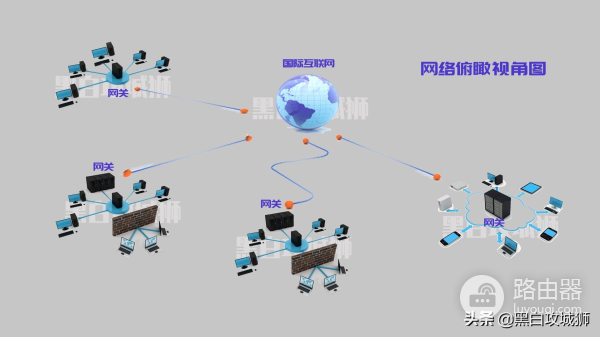 网关就是路由器(网关就是路由器么)