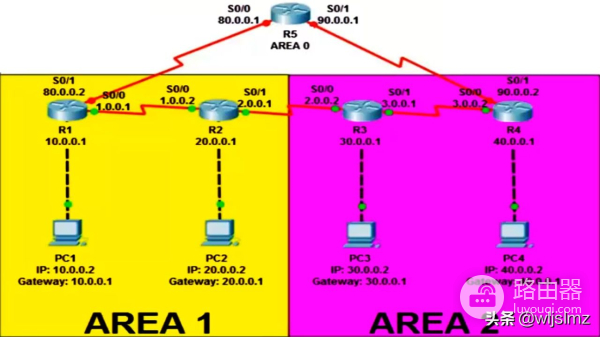 思科路由器发生故障怎么办(路由器出现故障)