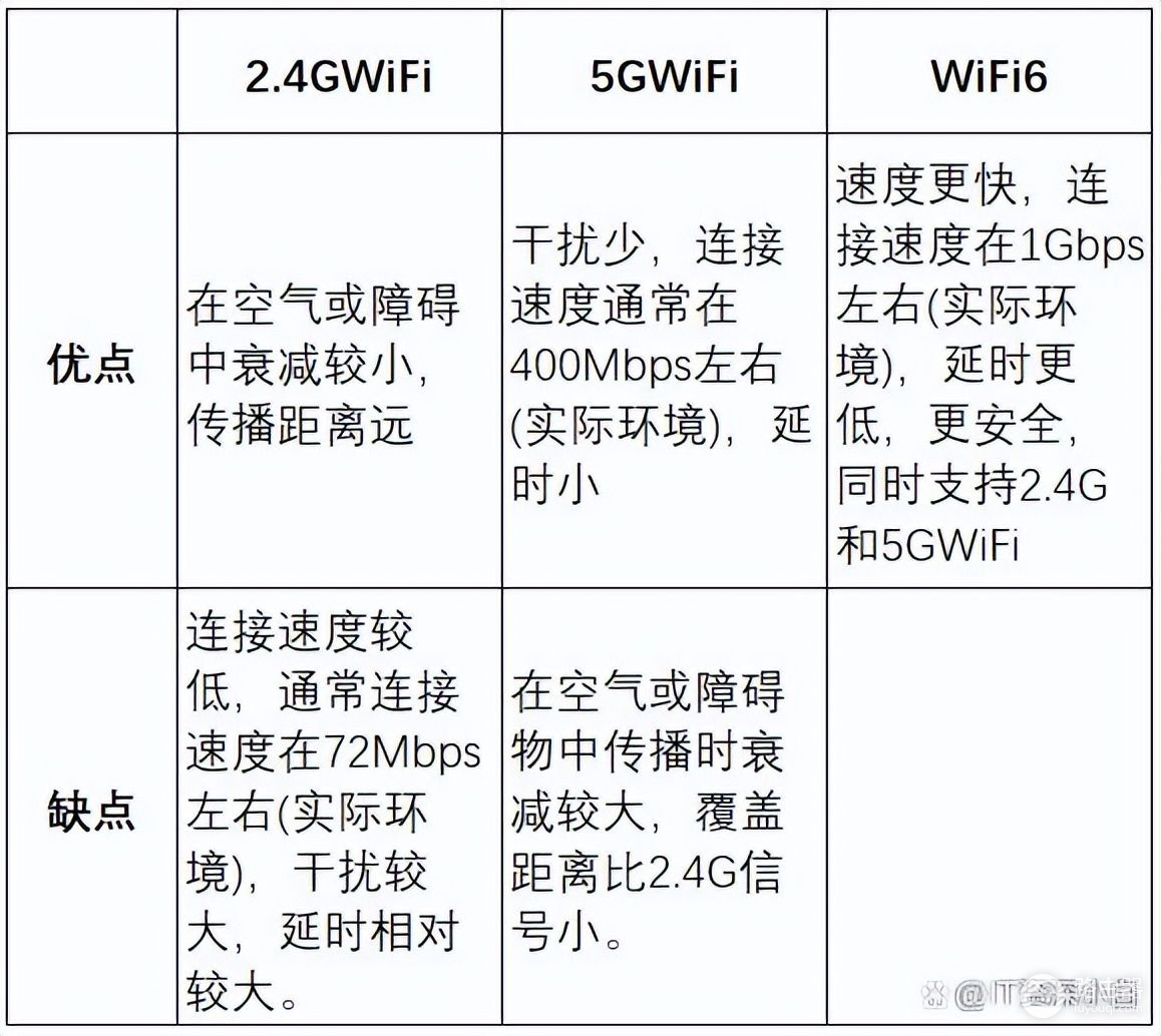 如何选择家用WiFi路由器(家用wifi路由器怎么选择)