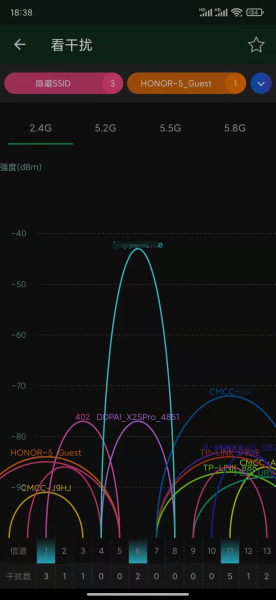 ~WIFI信道设置(WIFI信道设置)