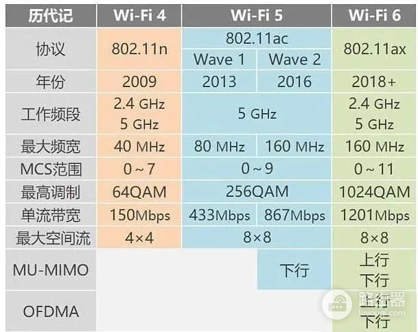 你该升级你的路由器了(路由器要升级该怎么解决)