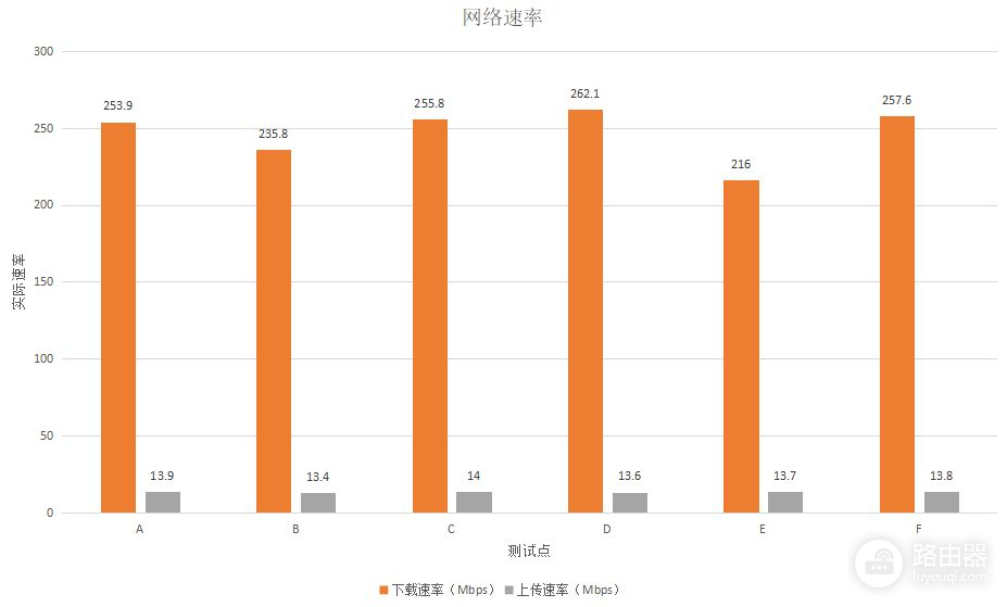 Redmi路由器AX3000体验(红米路由器ax3000评测)