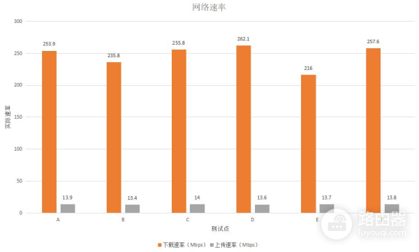 Redmi路由器AX3000体验(红米路由器ax3000评测)