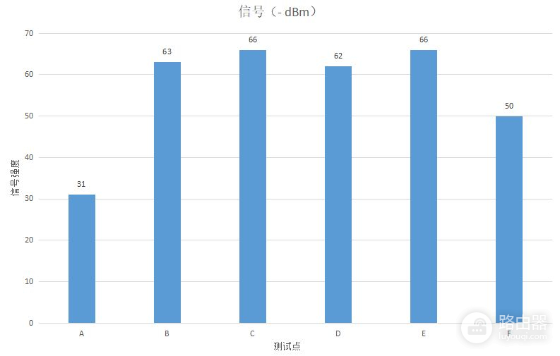 Redmi路由器AX3000体验(红米路由器ax3000评测)