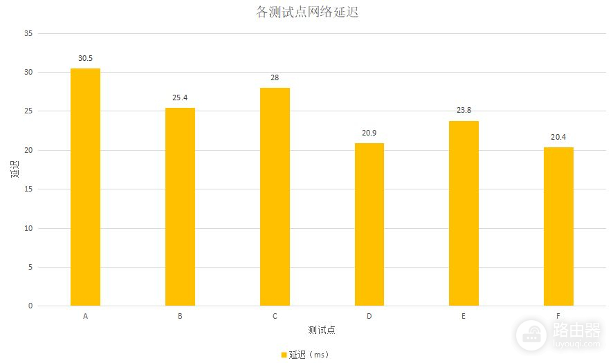 Redmi路由器AX3000体验(红米路由器ax3000评测)