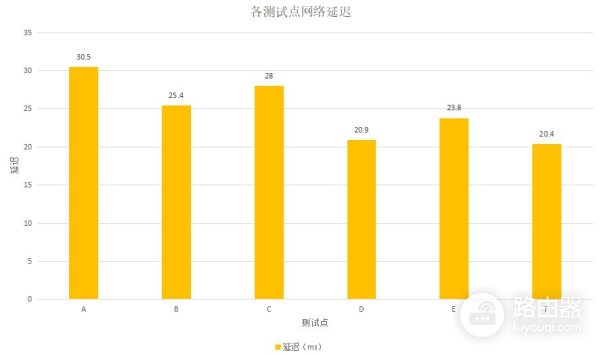 Redmi路由器AX3000体验(红米路由器ax3000评测)