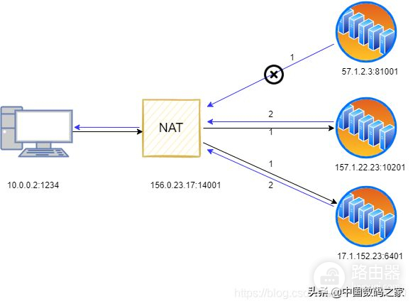 修改电信光猫工作模式(电信光猫切换模式)