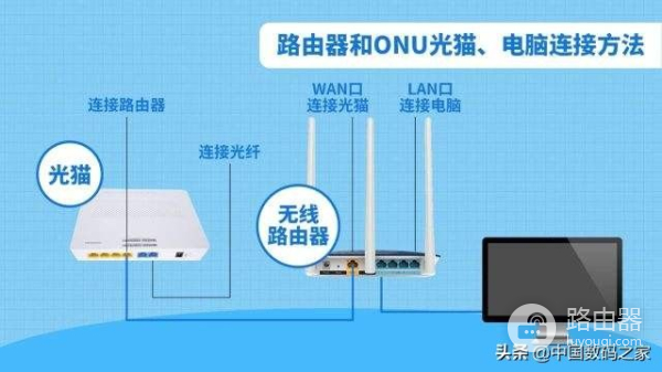 修改电信光猫工作模式(电信光猫切换模式)
