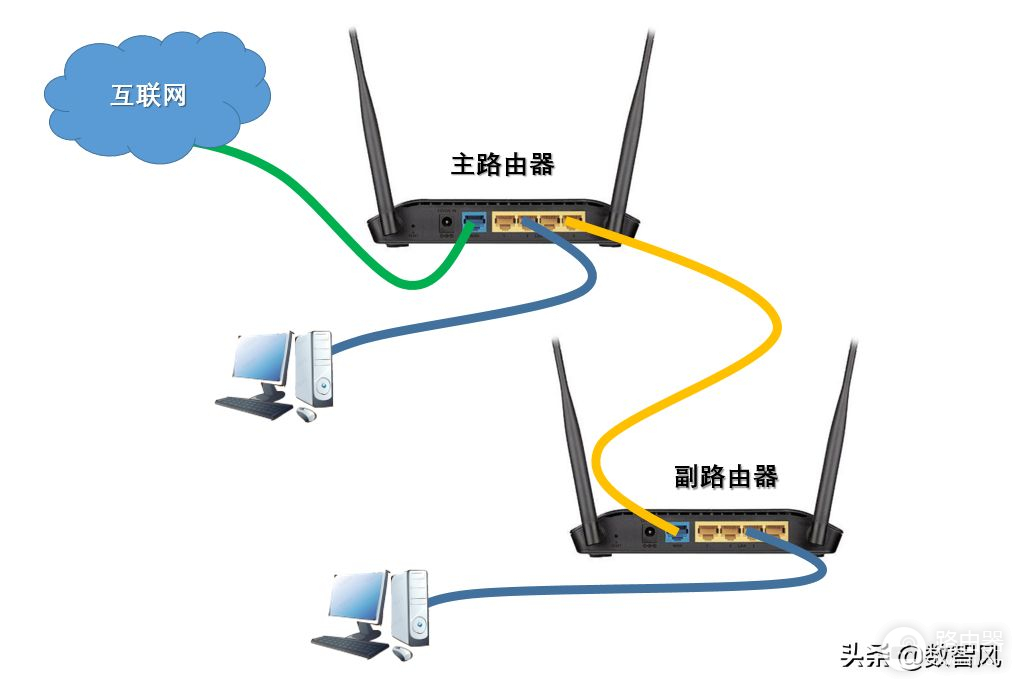 轻松实现多路由器组网(多个路由器组网方案)