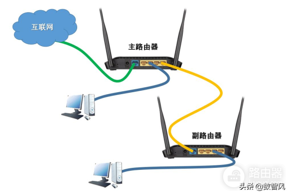 轻松实现多路由器组网(多个路由器组网方案)