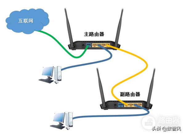 轻松实现多路由器组网(多个路由器组网方案)