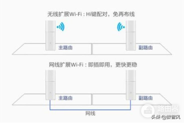轻松实现多路由器组网(多个路由器组网方案)