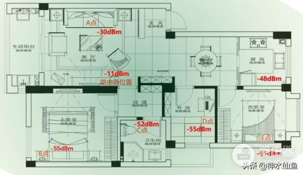 入门WIFI6表现远超预期?TP-LINK AX3000路由器评测