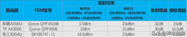 入门WIFI6表现远超预期?TP-LINK AX3000路由器评测
