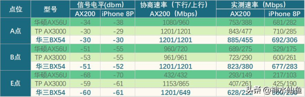 入门WIFI6表现远超预期?TP-LINK AX3000路由器评测