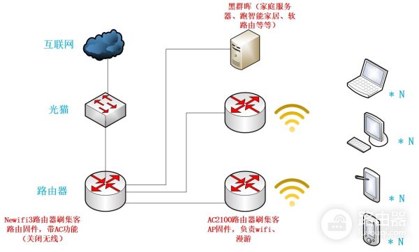 三台路由器刷机(k3路由器刷机教程)