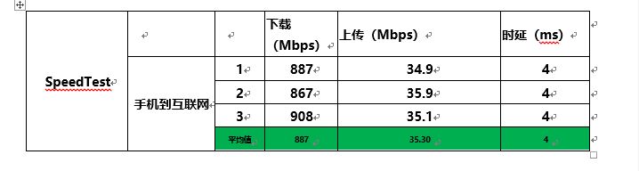 路由器创新玩法(路由器的玩法)