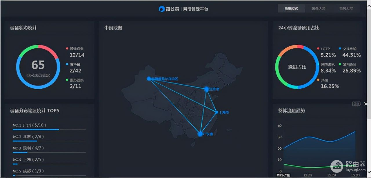 工业级4G路由器开箱(工业级4g路由)