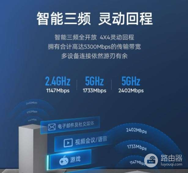 mesh路由选择3频还是双频(mesh路由器双频和三频)