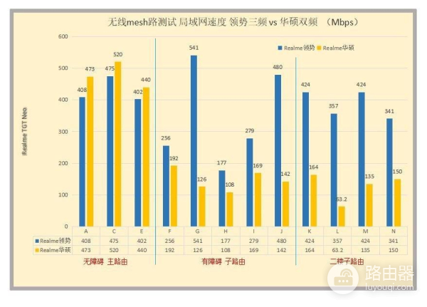 mesh路由选择3频还是双频(mesh路由器双频和三频)