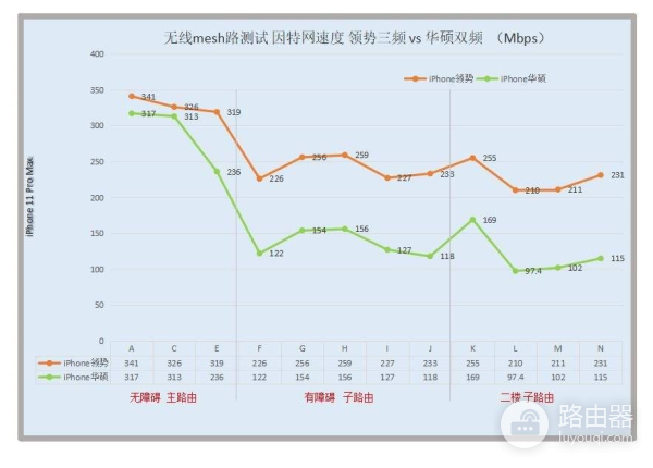 mesh路由选择3频还是双频(mesh路由器双频和三频)
