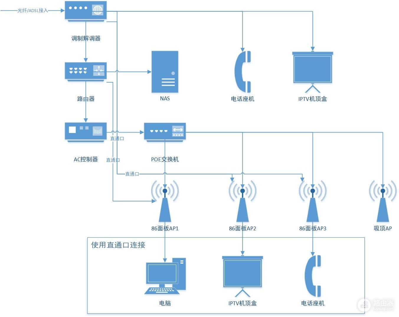 华为路由H6实测(华为路由器 H6)