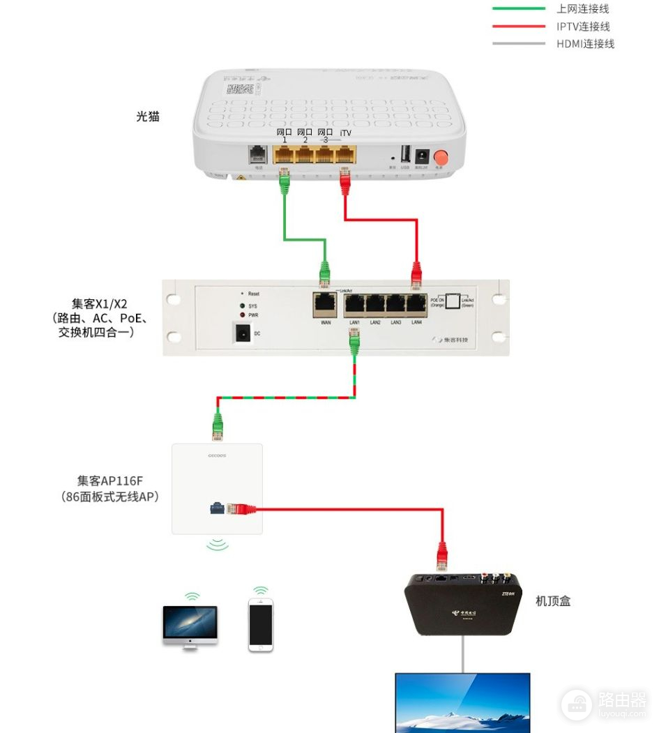 华为路由H6实测(华为路由器 H6)