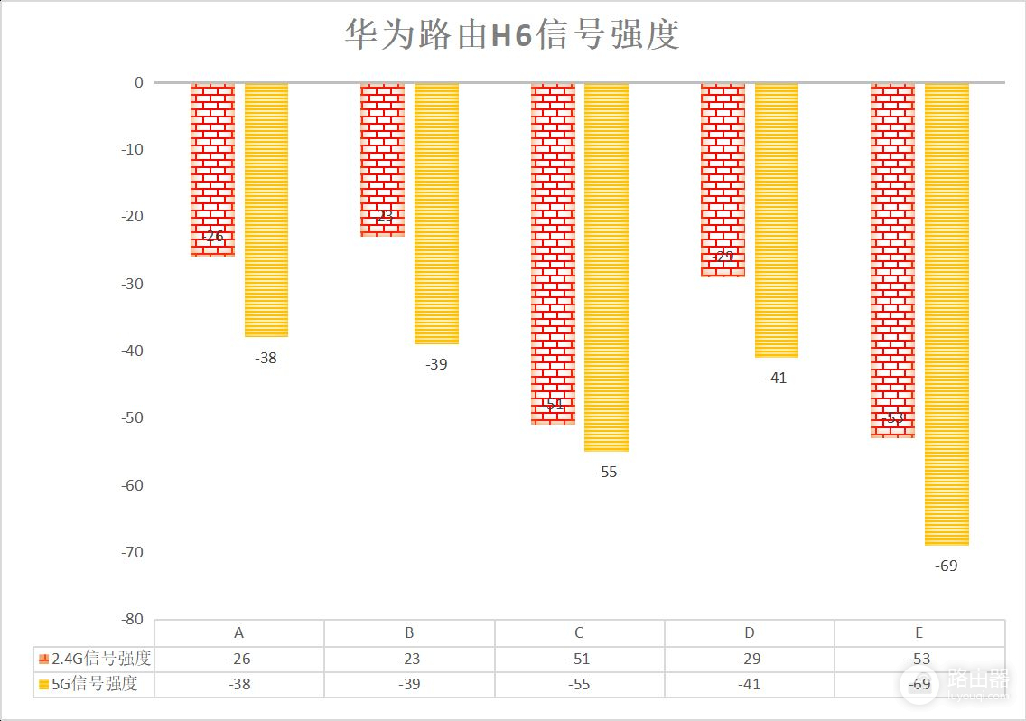 华为路由H6实测(华为路由器 H6)