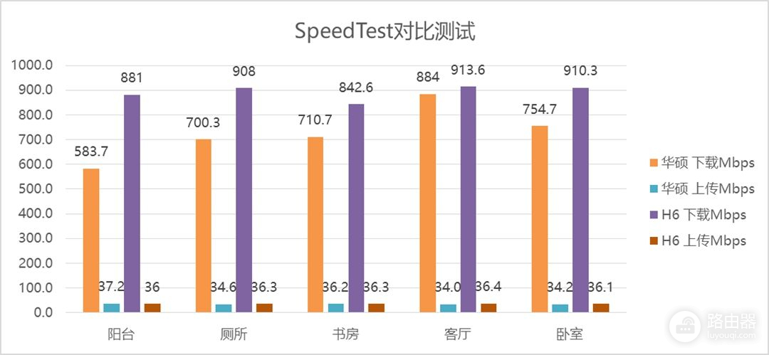 华为H6路由套装评测(华为路由H6评测)