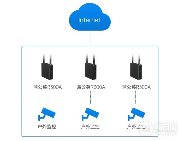 支持4G全网通 一招鲜搞定WIFI难题,蒲公英R300A 4G工业路由器体验