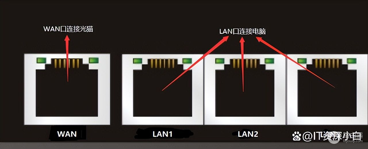 怎样配置家用路由器上网(家里路由器怎么安装和设置上网)