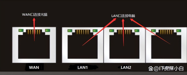 怎样配置家用路由器上网(家里路由器怎么安装和设置上网)