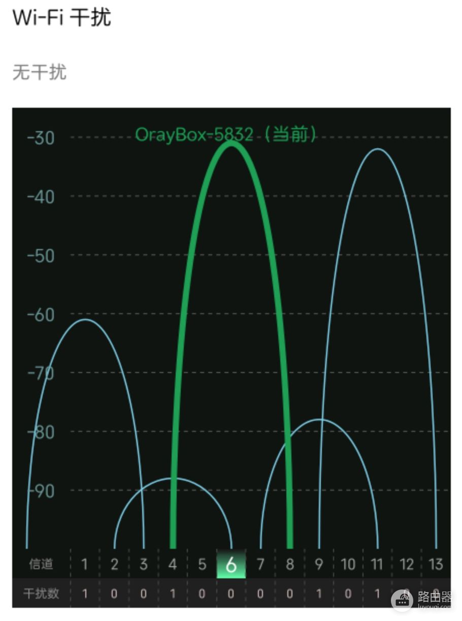 尝鲜可以4G卡的路由器(4G卡路由器)