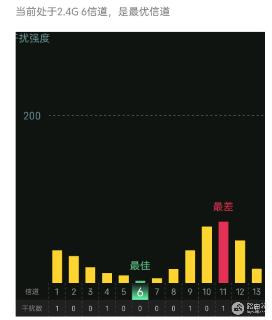 尝鲜可以4G卡的路由器(4G卡路由器)