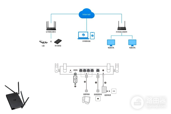 蒲公英X5路由器(蒲公英x5路由器SSH方法)