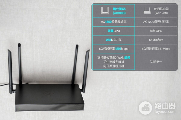 蒲公英X5路由器(蒲公英x5路由器SSH方法)