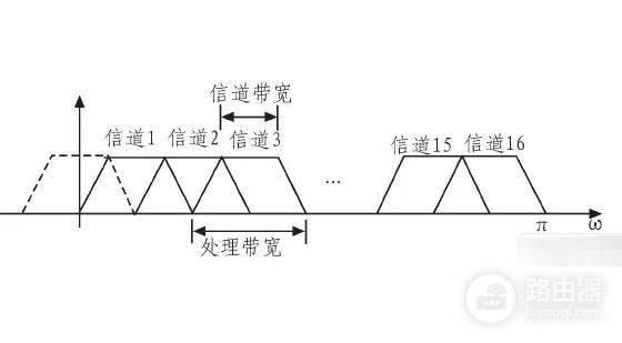 当家里网络WiFi信号弱(家里wifi信号很弱)