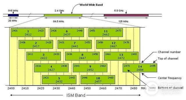 当家里网络WiFi信号弱(家里wifi信号很弱)