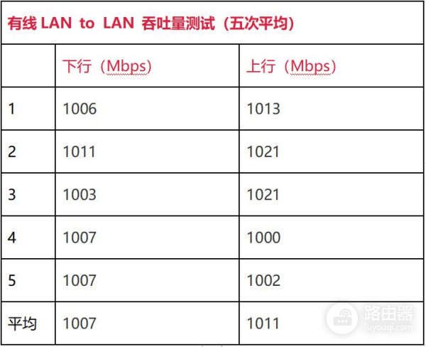 华硕WiFi6电竞路由RT(华硕WiFi6E路由器)