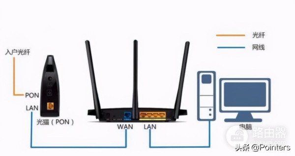 手机如何配置一台新的路由器(手机能不能配置路由器)