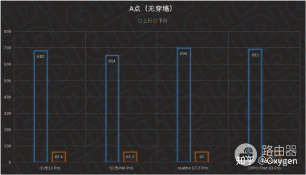 红米AX5400路由器测评(红米路由器ax3000测评)