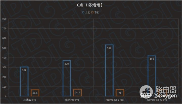 红米AX5400路由器测评(红米路由器ax3000测评)