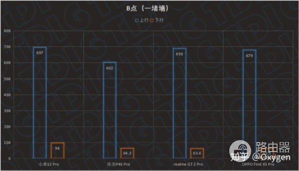 红米AX5400路由器测评(红米路由器ax3000测评)