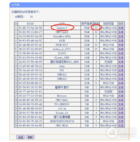 LINK路由器无线桥接(无线路由桥接无线路由器)