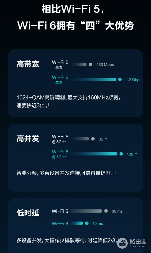 Fi6的路由器了吗(Wi-Fi6的路由器)