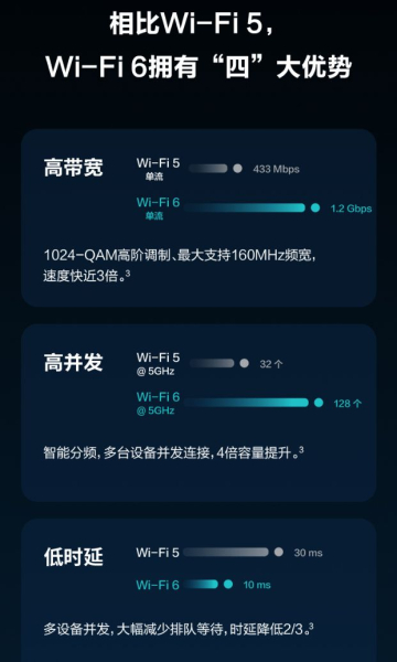 Fi6的路由器了吗(Wi-Fi6的路由器)