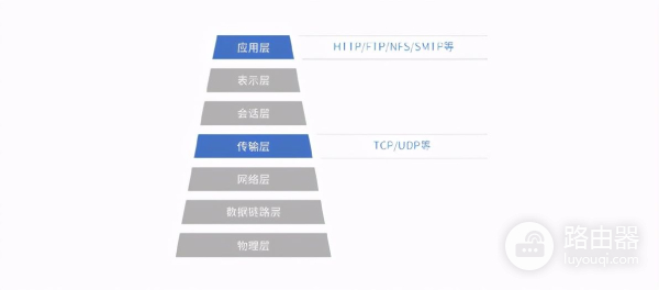 远程视频会议聚合路由加速器，让网速快到飞起